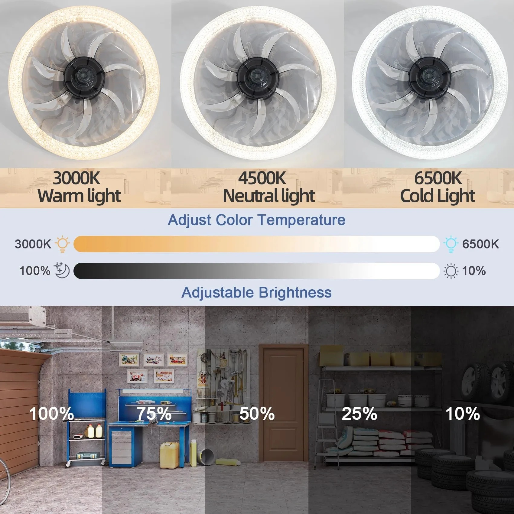 Smart LED Ceiling Fan Light wi - Touch Dimmer Lamp 评论和价格