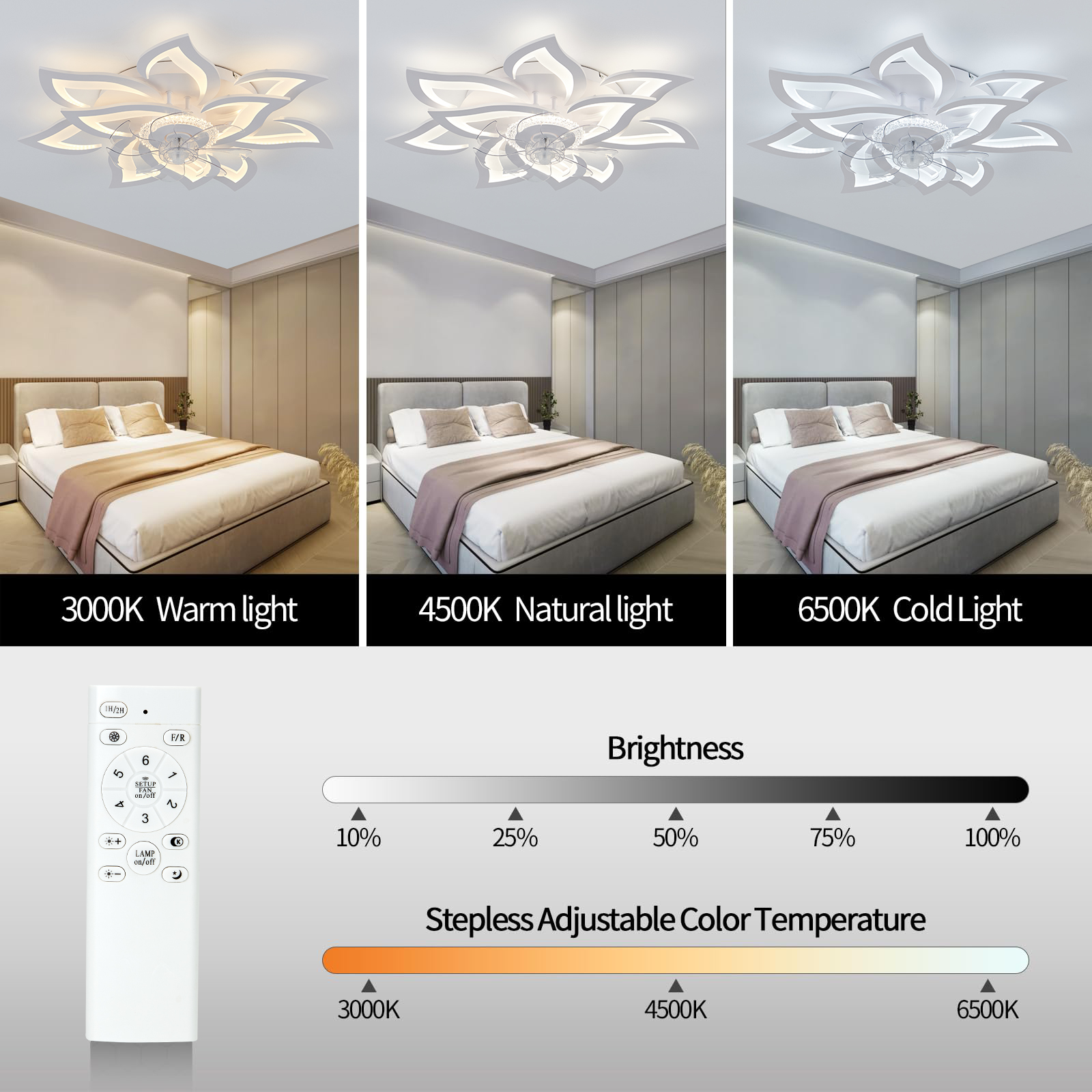 Nordic Flush Mount Ceiling Fan - Touch Dimmer Lamp 评论和价格